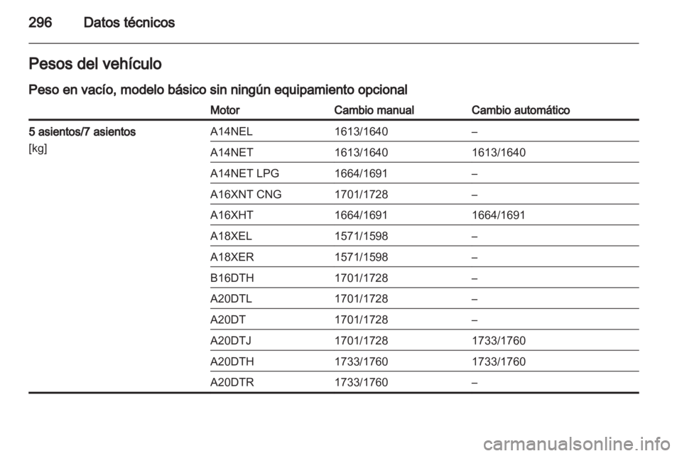 OPEL ZAFIRA TOURER 2013.5  Manual de Instrucciones (in Spanish) 