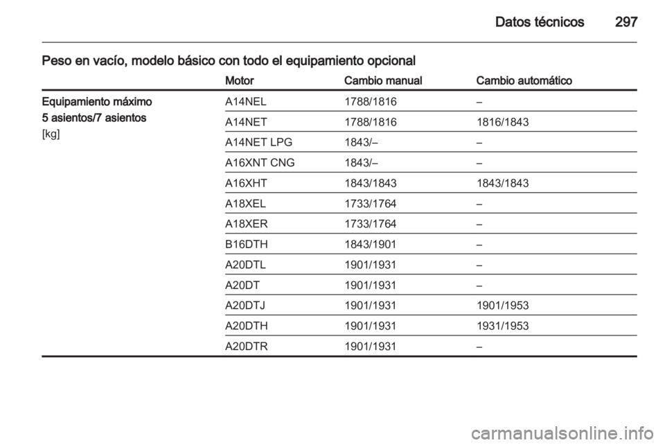 OPEL ZAFIRA TOURER 2013.5  Manual de Instrucciones (in Spanish) 
