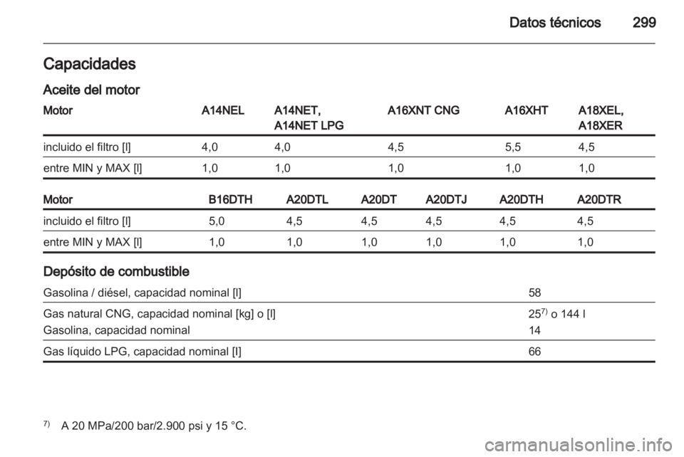 OPEL ZAFIRA TOURER 2013.5  Manual de Instrucciones (in Spanish) 