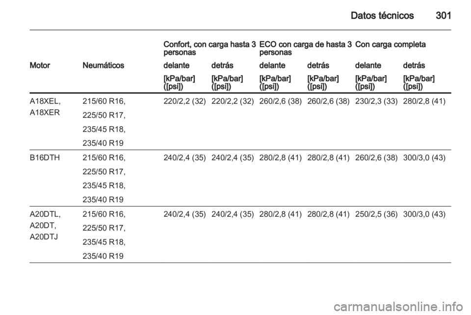 OPEL ZAFIRA TOURER 2013.5  Manual de Instrucciones (in Spanish) 