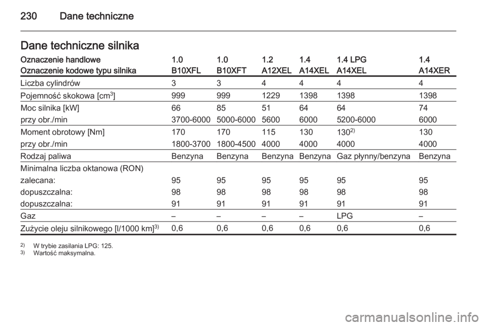 OPEL ADAM 2015  Instrukcja obsługi (in Polish) 230Dane techniczneDane techniczne silnikaOznaczenie handlowe1.01.01.21.41.4 LPG1.4Oznaczenie kodowe typu silnikaB10XFLB10XFTA12XELA14XELA14XELA14XERLiczba cylindrów334444Pojemność skokowa [cm3
]999