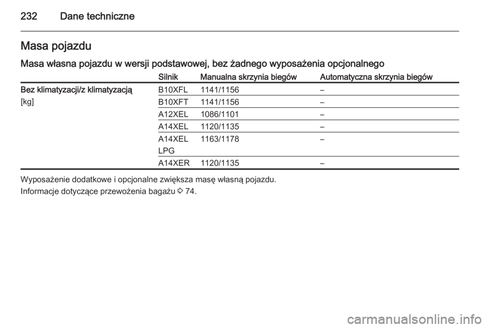 OPEL ADAM 2015  Instrukcja obsługi (in Polish) 232Dane techniczneMasa pojazdu
Masa własna pojazdu w wersji podstawowej, bez żadnego wyposażenia opcjonalnegoSilnikManualna skrzynia biegówAutomatyczna skrzynia biegówBez klimatyzacji/z klimatyza
