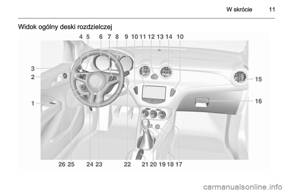 OPEL ADAM 2015.5  Instrukcja obsługi (in Polish) W skrócie11Widok ogólny deski rozdzielczej 