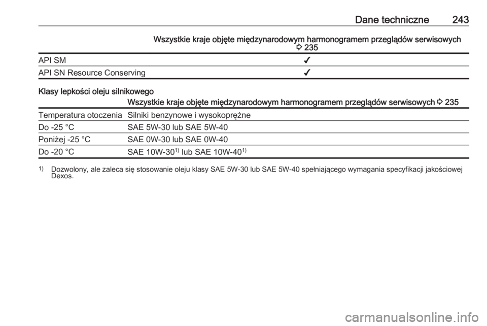 OPEL ADAM 2016.5  Instrukcja obsługi (in Polish) Dane techniczne243Wszystkie kraje objęte międzynarodowym harmonogramem przeglądów serwisowych3 235API SM✔API SN Resource Conserving✔
Klasy lepkości oleju silnikowego
Wszystkie kraje objęte m