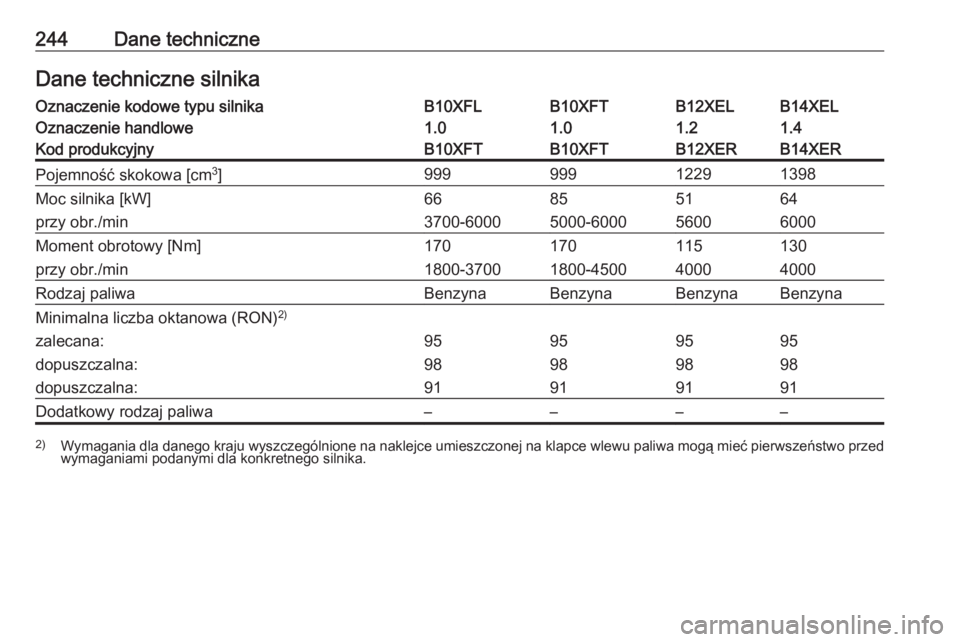 OPEL ADAM 2017  Instrukcja obsługi (in Polish) 244Dane techniczneDane techniczne silnikaOznaczenie kodowe typu silnikaB10XFLB10XFTB12XELB14XELOznaczenie handlowe1.01.01.21.4Kod produkcyjnyB10XFTB10XFTB12XERB14XERPojemność skokowa [cm3
]999999122