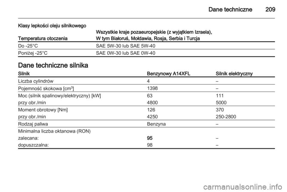 OPEL AMPERA 2013  Instrukcja obsługi (in Polish) 