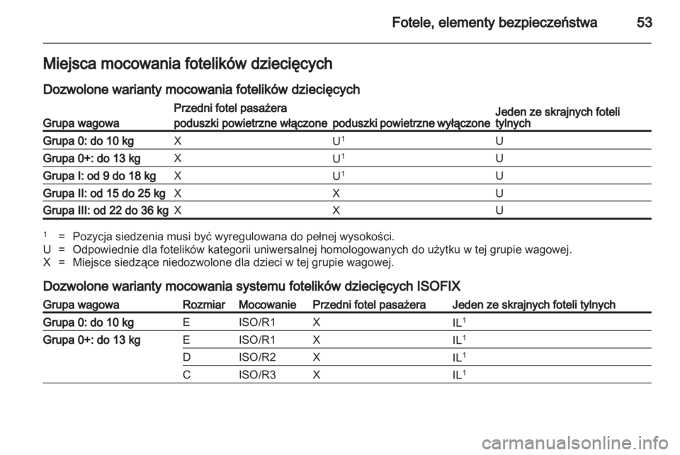 OPEL AMPERA 2013  Instrukcja obsługi (in Polish) 