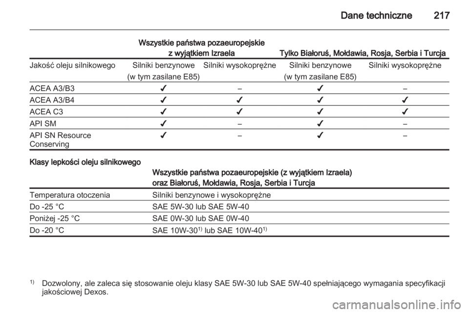 OPEL ANTARA 2012.5  Instrukcja obsługi (in Polish) 