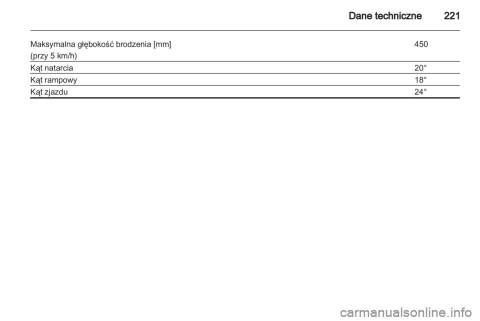 OPEL ANTARA 2012.5  Instrukcja obsługi (in Polish) 