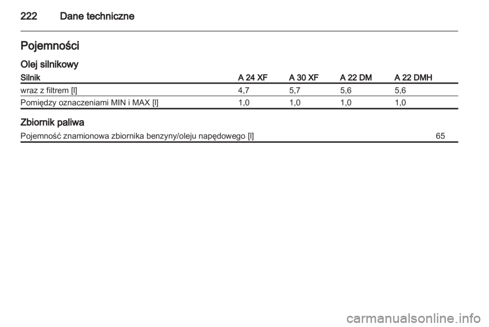 OPEL ANTARA 2012.5  Instrukcja obsługi (in Polish) 