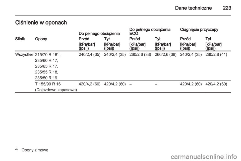 OPEL ANTARA 2012.5  Instrukcja obsługi (in Polish) 