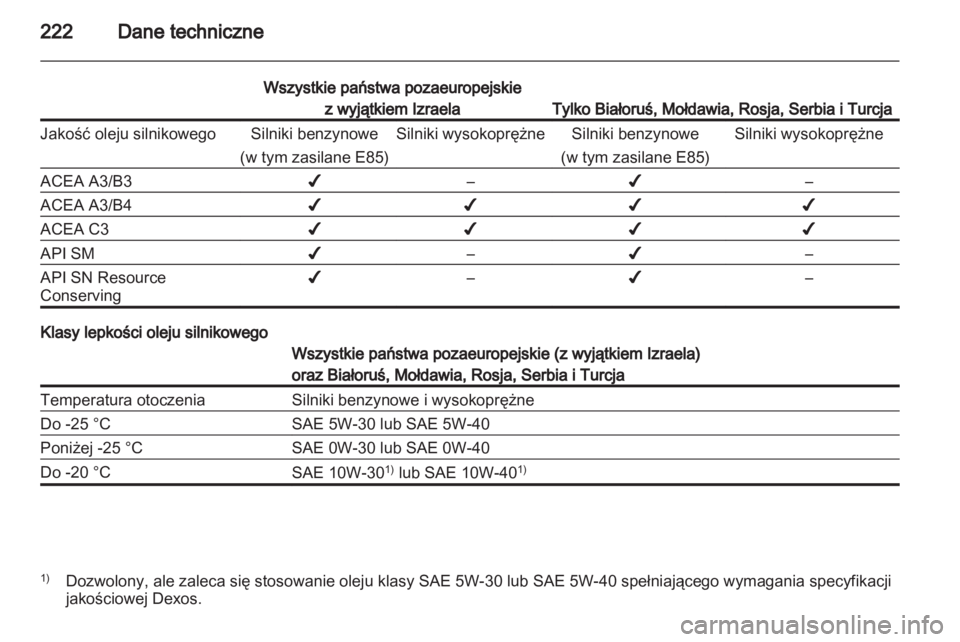 OPEL ANTARA 2013.5  Instrukcja obsługi (in Polish) 
