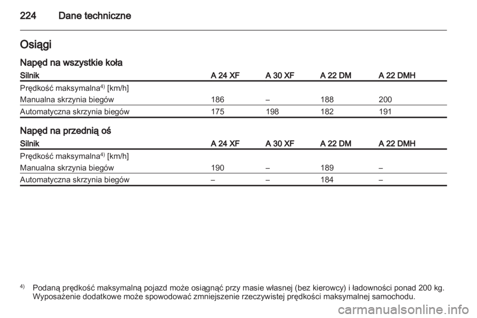 OPEL ANTARA 2013.5  Instrukcja obsługi (in Polish) 