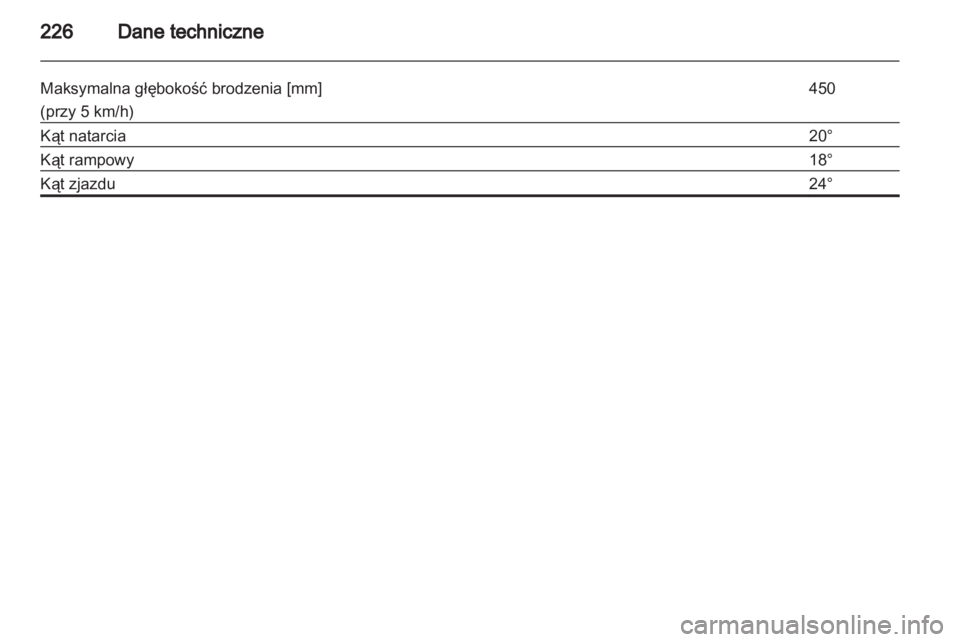 OPEL ANTARA 2013.5  Instrukcja obsługi (in Polish) 