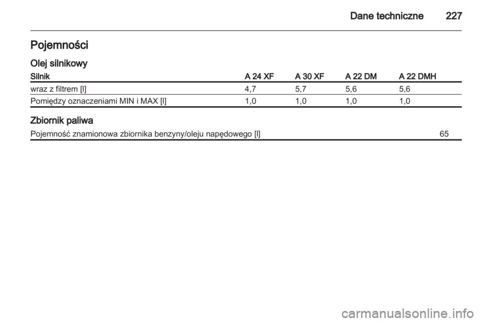 OPEL ANTARA 2013.5  Instrukcja obsługi (in Polish) 