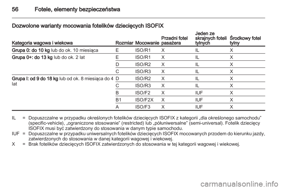 OPEL ANTARA 2013.5  Instrukcja obsługi (in Polish) 