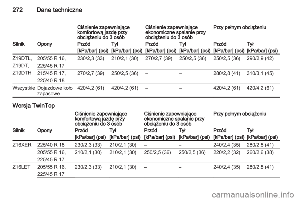 OPEL ASTRA H 2011  Instrukcja obsługi (in Polish) 