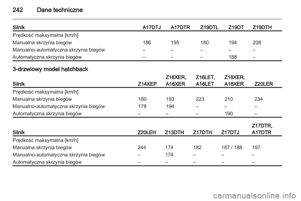 OPEL ASTRA H 2011.5  Instrukcja obsługi (in Polish) 