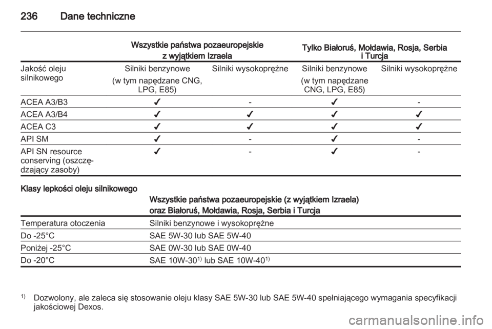 OPEL ASTRA H 2012  Instrukcja obsługi (in Polish) 