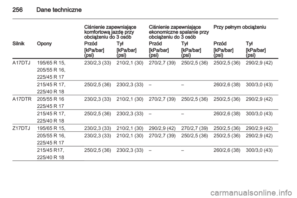 OPEL ASTRA H 2012  Instrukcja obsługi (in Polish) 
