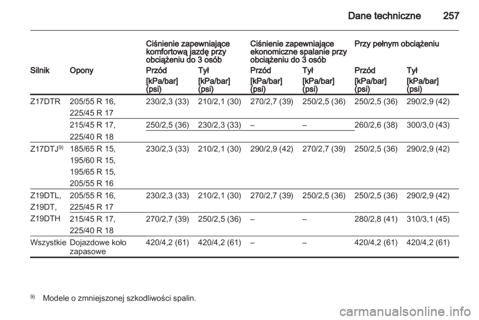 OPEL ASTRA H 2012  Instrukcja obsługi (in Polish) 