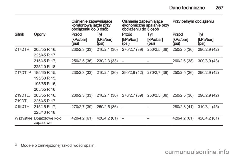 OPEL ASTRA H 2013  Instrukcja obsługi (in Polish) 