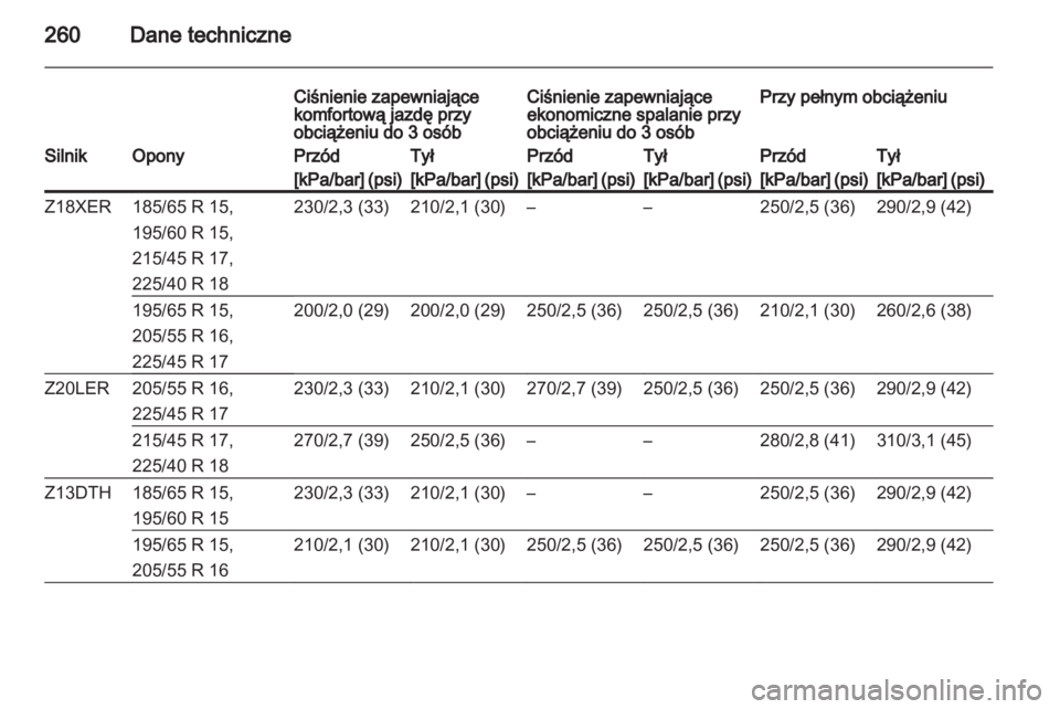 OPEL ASTRA H 2013  Instrukcja obsługi (in Polish) 