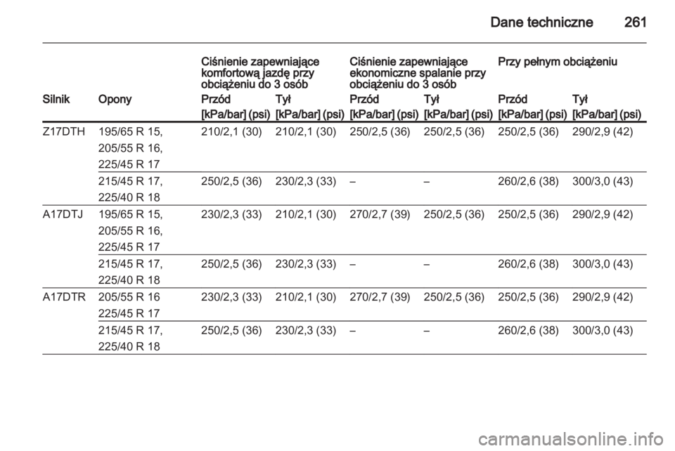 OPEL ASTRA H 2013  Instrukcja obsługi (in Polish) 