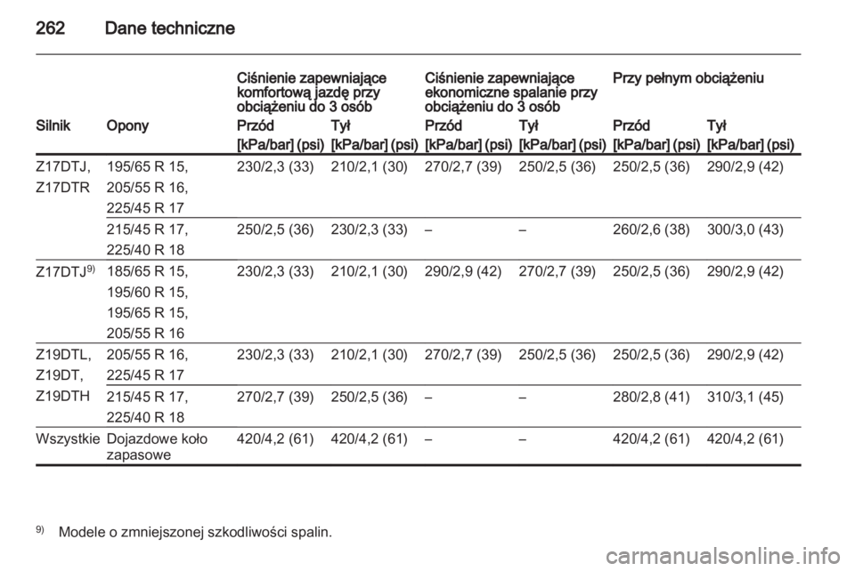 OPEL ASTRA H 2013  Instrukcja obsługi (in Polish) 