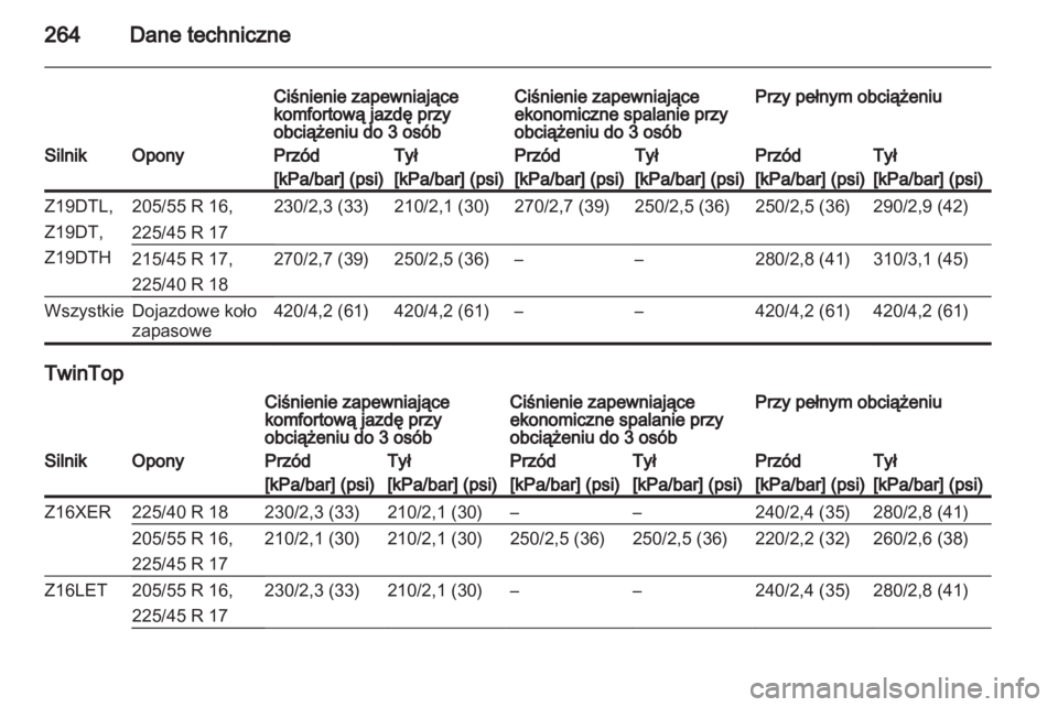 OPEL ASTRA H 2013  Instrukcja obsługi (in Polish) 