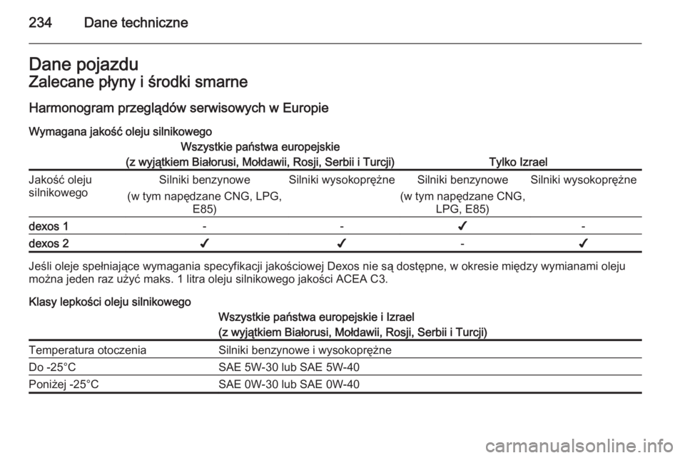 OPEL ASTRA H 2014  Instrukcja obsługi (in Polish) 234Dane techniczneDane pojazduZalecane płyny i środki smarne
Harmonogram przeglądów serwisowych w Europie Wymagana jakość oleju silnikowegoWszystkie państwa europejskie
(z wyjątkiem Białorusi