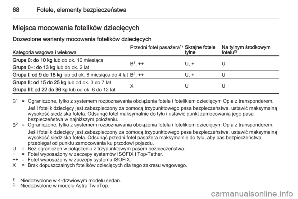 OPEL ASTRA H 2014 Instrukcja obsługi (in Polish) 68Fotele, elementy bezpieczeństwaMiejsca mocowania fotelików dziecięcych
Dozwolone warianty mocowania fotelików dziecięcychKategoria wagowa i wiekowaPrzedni fotel pasażera 1)Skrajne fotele
tylne OPEL ASTRA H 2014 Instrukcja obsługi (in Polish) 68Fotele, elementy bezpieczeństwaMiejsca mocowania fotelików dziecięcych
Dozwolone warianty mocowania fotelików dziecięcychKategoria wagowa i wiekowaPrzedni fotel pasażera 1)Skrajne fotele
tylne