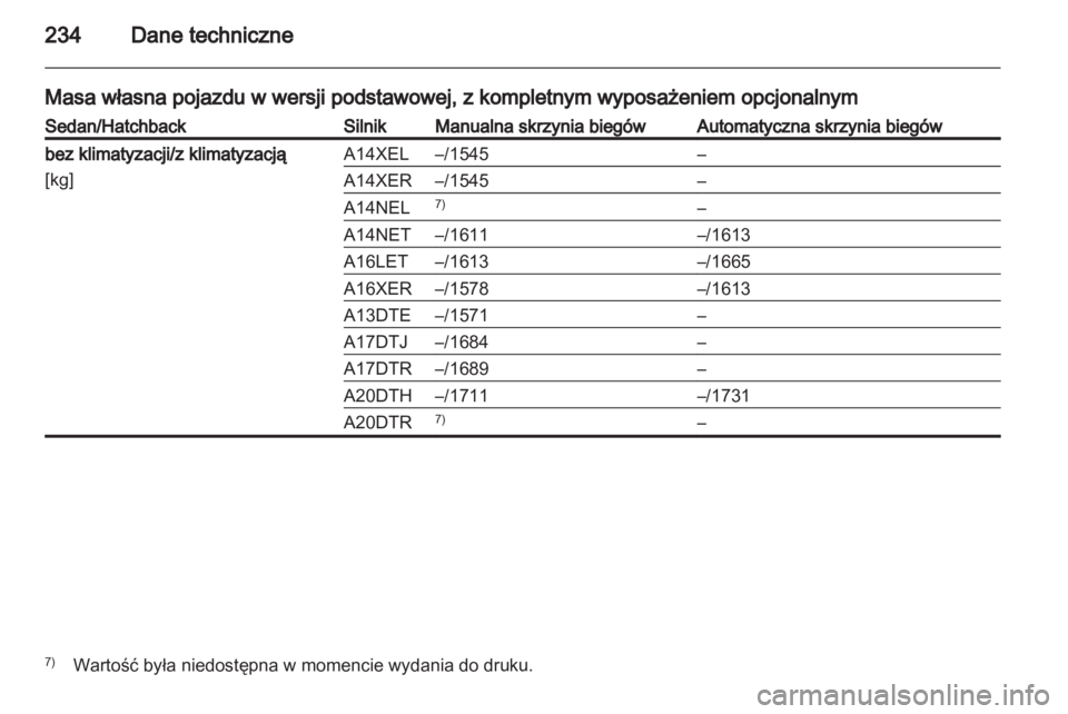 OPEL ASTRA J 2011  Instrukcja obsługi (in Polish) 