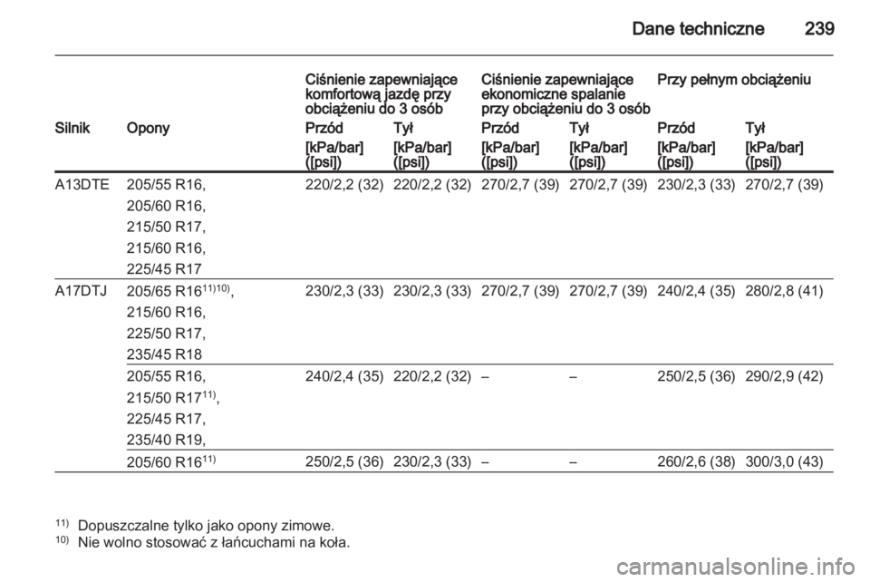 OPEL ASTRA J 2011  Instrukcja obsługi (in Polish) 