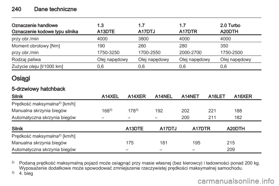 OPEL ASTRA J 2011.5  Instrukcja obsługi (in Polish) 