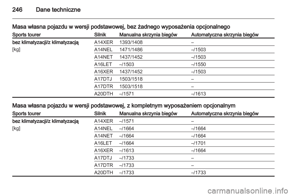 OPEL ASTRA J 2011.5  Instrukcja obsługi (in Polish) 