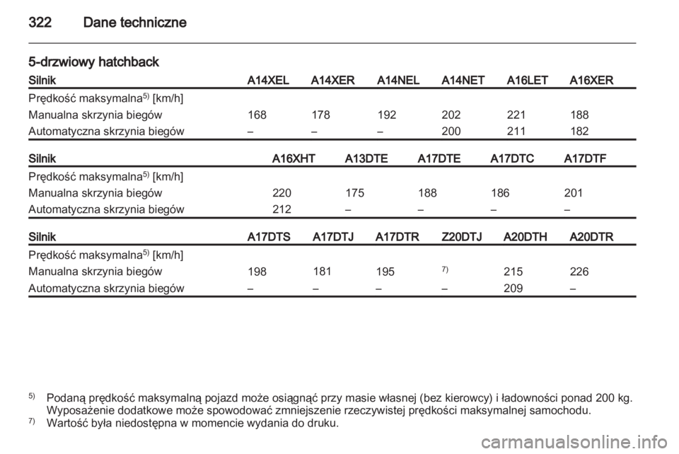 OPEL ASTRA J 2013.5  Instrukcja obsługi (in Polish) 