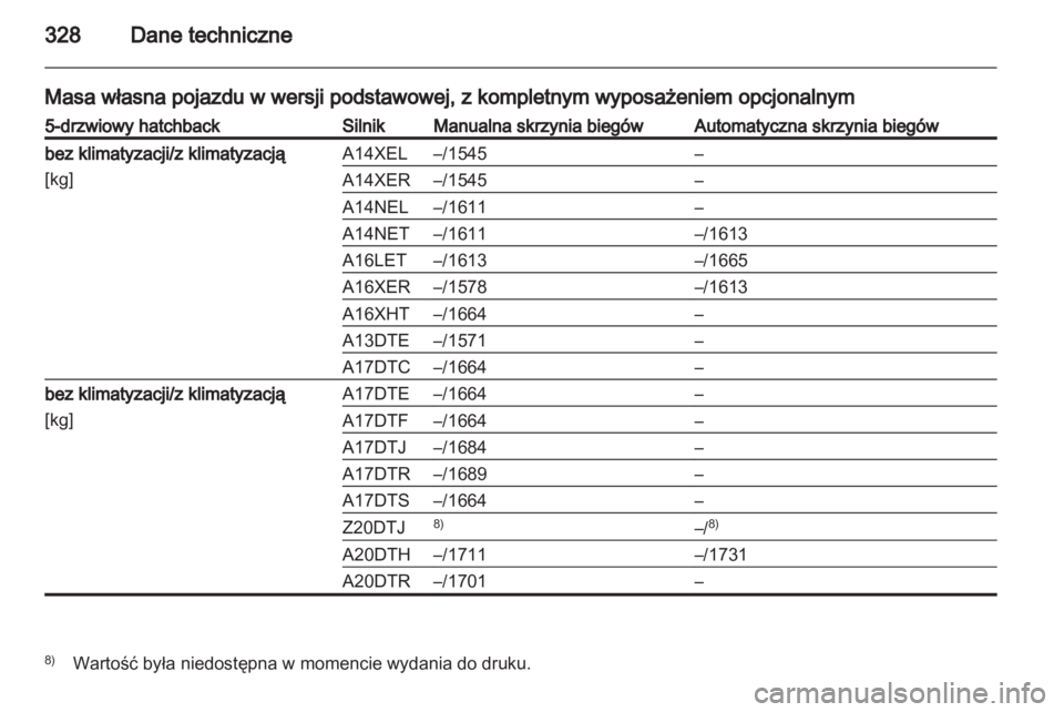 OPEL ASTRA J 2013.5  Instrukcja obsługi (in Polish) 
