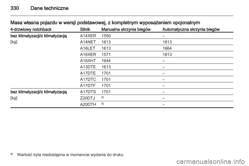 OPEL ASTRA J 2013.5  Instrukcja obsługi (in Polish) 