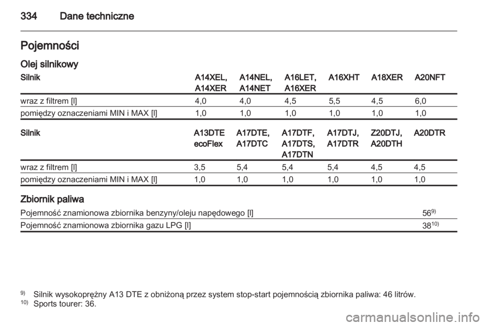 OPEL ASTRA J 2013.5  Instrukcja obsługi (in Polish) 