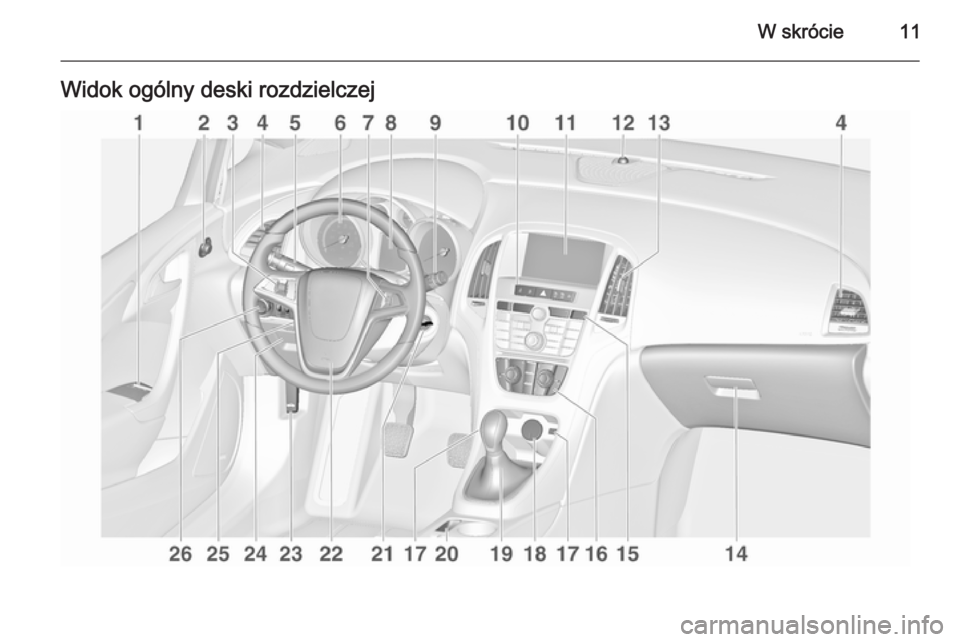OPEL ASTRA J 2014.5  Instrukcja obsługi (in Polish) W skrócie11Widok ogólny deski rozdzielczej 