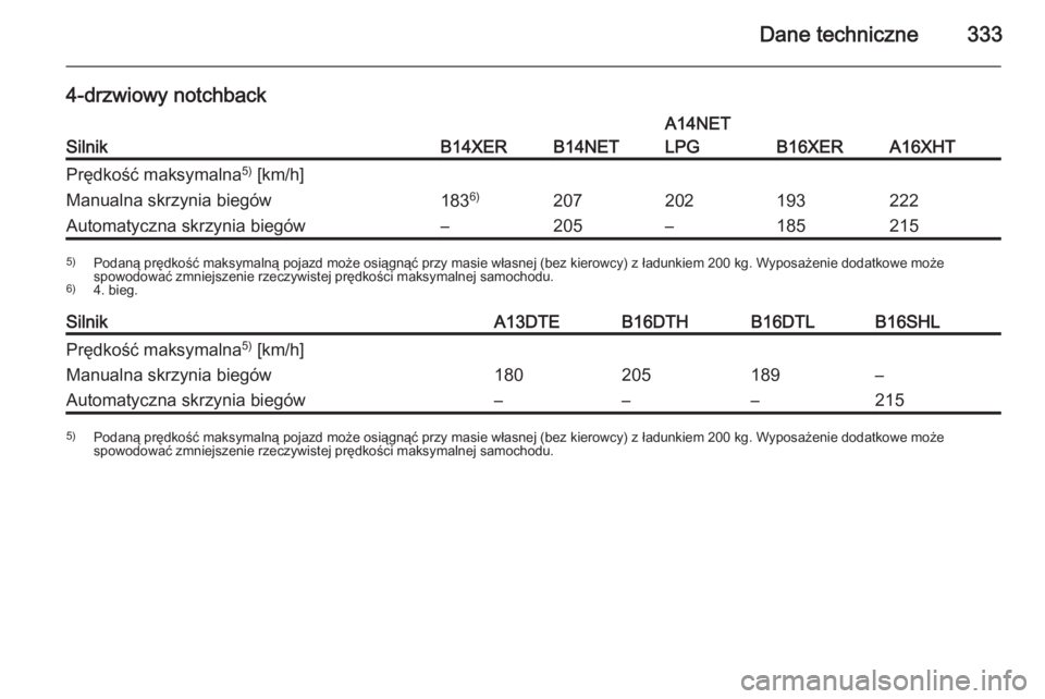 OPEL ASTRA J 2015.5  Instrukcja obsługi (in Polish) Dane techniczne333
4-drzwiowy notchback
SilnikB14XERB14NET
A14NET
LPG
B16XERA16XHT
Prędkość maksymalna 5)
 [km/h]Manualna skrzynia biegów183 6)207202193222Automatyczna skrzynia biegów–205–185