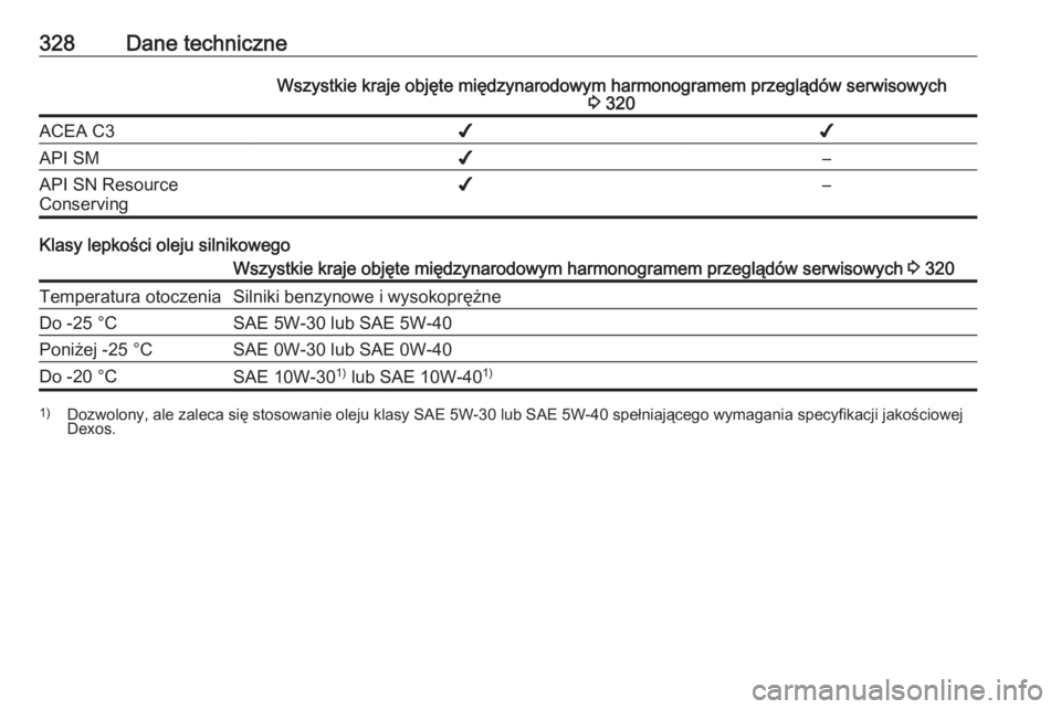 OPEL ASTRA J 2016  Instrukcja obsługi (in Polish) 328Dane techniczneWszystkie kraje objęte międzynarodowym harmonogramem przeglądów serwisowych3 320ACEA C3✔✔API SM✔–API SN Resource
Conserving✔–
Klasy lepkości oleju silnikowego
Wszyst