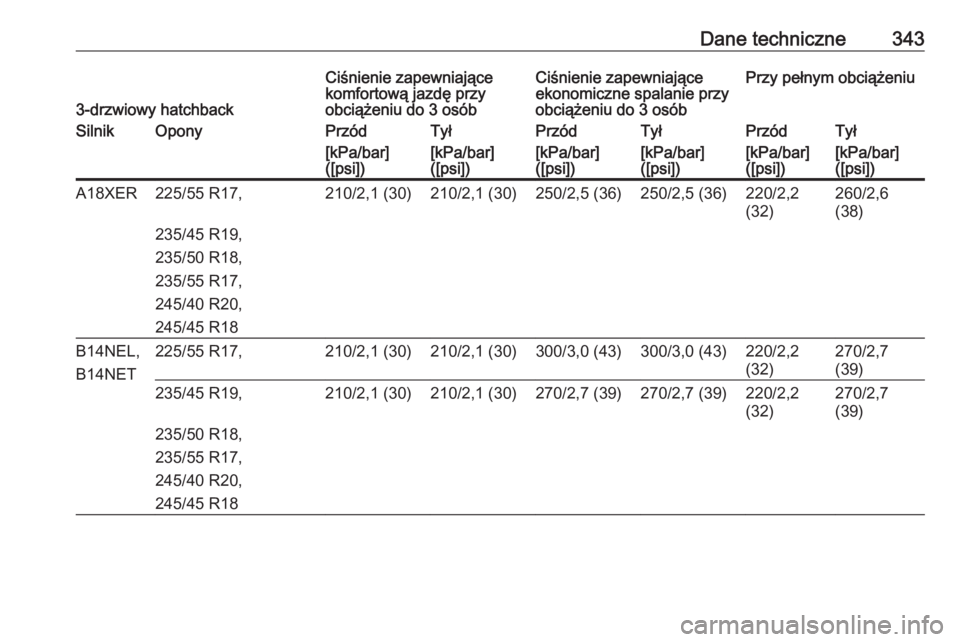 OPEL ASTRA J 2016  Instrukcja obsługi (in Polish) Dane techniczne343
3-drzwiowy hatchback
Ciśnienie zapewniające
komfortową jazdę przy
obciążeniu do 3 osóbCiśnienie zapewniające
ekonomiczne spalanie przy
obciążeniu do 3 osóbPrzy pełnym o
