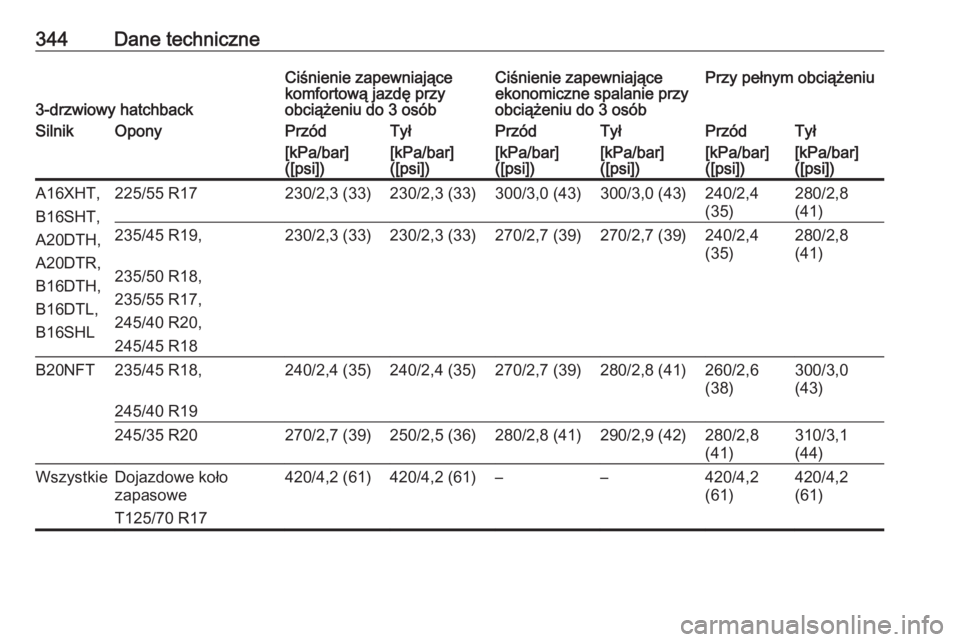 OPEL ASTRA J 2016  Instrukcja obsługi (in Polish) 344Dane techniczne
3-drzwiowy hatchback
Ciśnienie zapewniające
komfortową jazdę przy
obciążeniu do 3 osóbCiśnienie zapewniające
ekonomiczne spalanie przy
obciążeniu do 3 osóbPrzy pełnym o