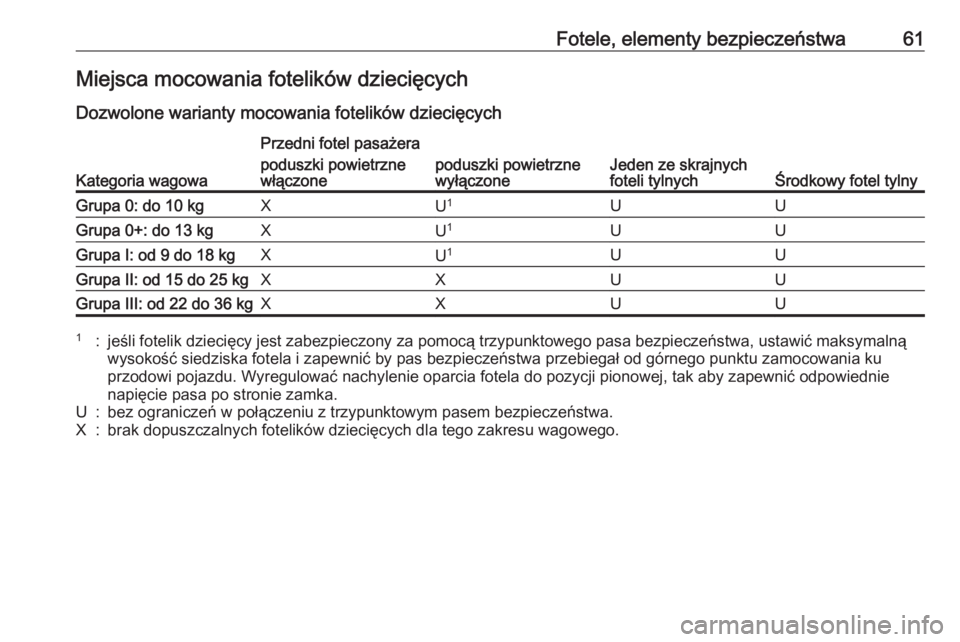 OPEL ASTRA J 2017  Instrukcja obsługi (in Polish) Fotele, elementy bezpieczeństwa61Miejsca mocowania fotelików dziecięcych
Dozwolone warianty mocowania fotelików dziecięcych
Kategoria wagowa
Przedni fotel pasażera
Jeden ze skrajnych
foteli tyln
