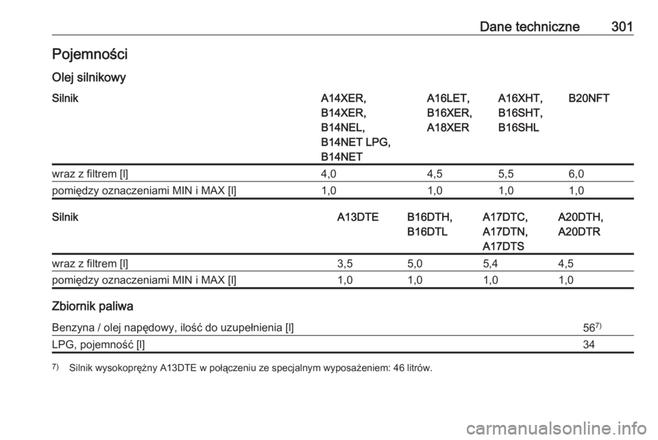 OPEL ASTRA J 2018  Instrukcja obsługi (in Polish) Dane techniczne301Pojemności
Olej silnikowySilnikA14XER,
B14XER,
B14NEL,
B14NET LPG,
B14NETA16LET,
B16XER,
A18XERA16XHT,
B16SHT,
B16SHLB20NFTwraz z filtrem [l]4,04,55,56,0pomiędzy oznaczeniami MIN i