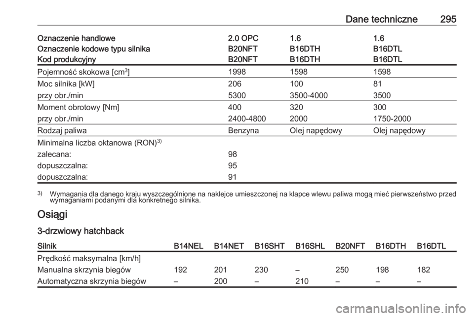 OPEL ASTRA J 2018.5  Instrukcja obsługi (in Polish) Dane techniczne295Oznaczenie handlowe2.0 OPC1.61.6Oznaczenie kodowe typu silnikaB20NFTB16DTHB16DTLKod produkcyjnyB20NFTB16DTHB16DTLPojemność skokowa [cm3
]199815981598Moc silnika [kW]20610081przy ob