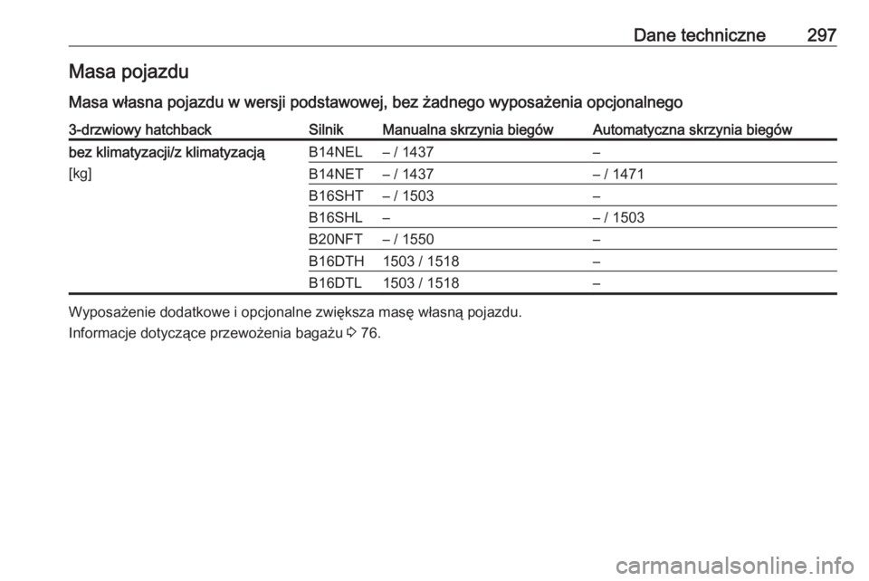 OPEL ASTRA J 2018.5  Instrukcja obsługi (in Polish) Dane techniczne297Masa pojazdu
Masa własna pojazdu w wersji podstawowej, bez żadnego wyposażenia opcjonalnego3-drzwiowy hatchbackSilnikManualna skrzynia biegówAutomatyczna skrzynia biegówbez klim