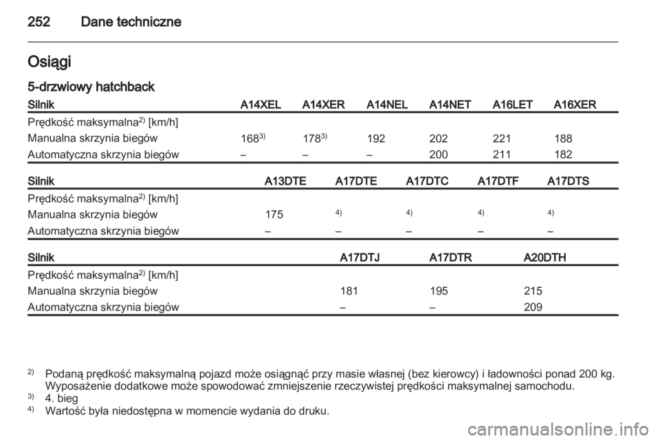 OPEL ASTRA J HB5 & ST 2012  Instrukcja obsługi (in Polish) 